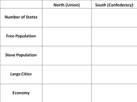 North South Comparison Chart